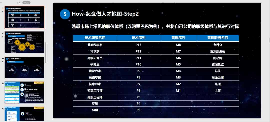 人才地图ppt