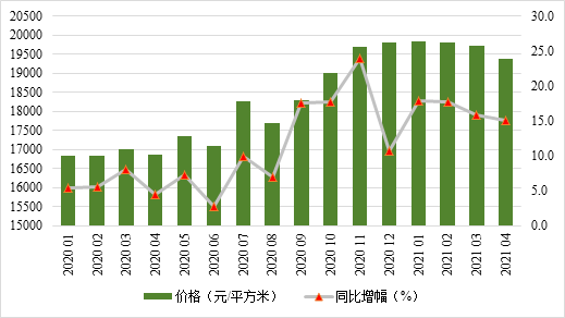 房地产最新消息房价下跌 04e9aa38035e40ad929a9cabf6bf5958.png
