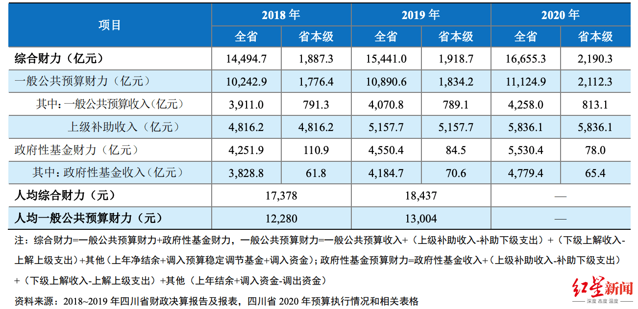 经济 总量不足 质量不高_高质量头像女