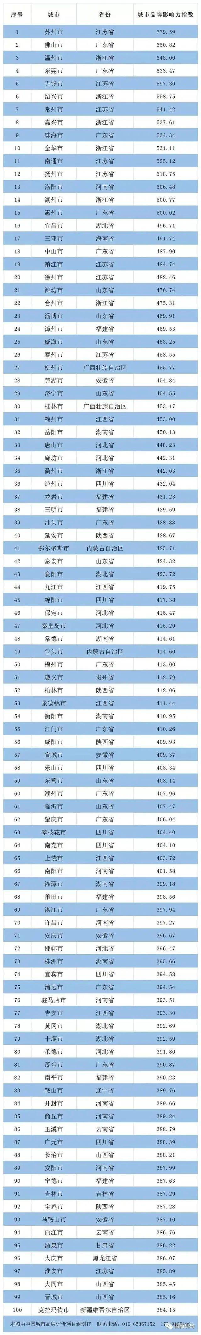 常德2021年GDP_2021年一季度湖南省各城市GDP及增速排行榜