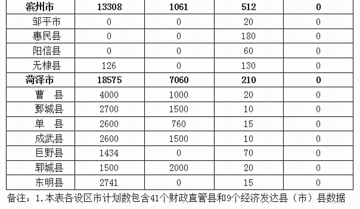 山东省日照市gdp2021_山东等29省份2021年GDP增长目标出炉 两省定在10 以上(3)