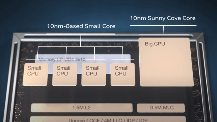 英特尔第 12 代酷睿 Alder Lake-S 将推迟到 11 月发布：将使用 LGA 1700 插槽，支持 DDR5 内存