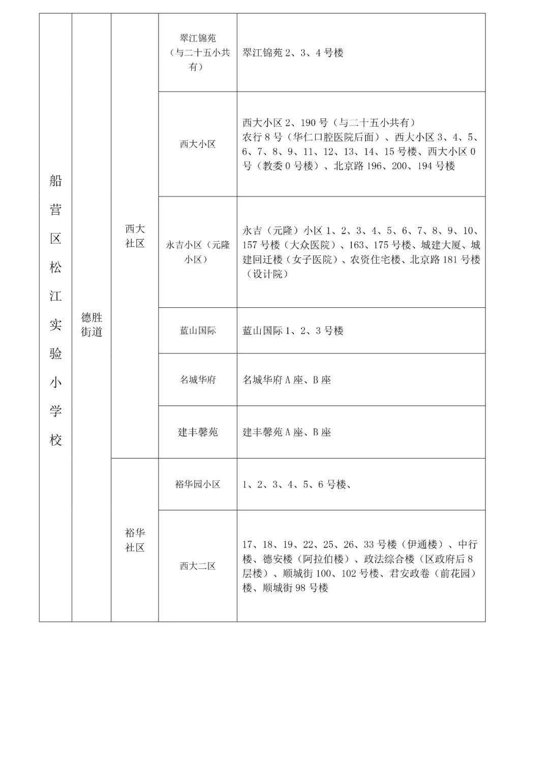 2021吉林市中小学学区划分方案出炉!