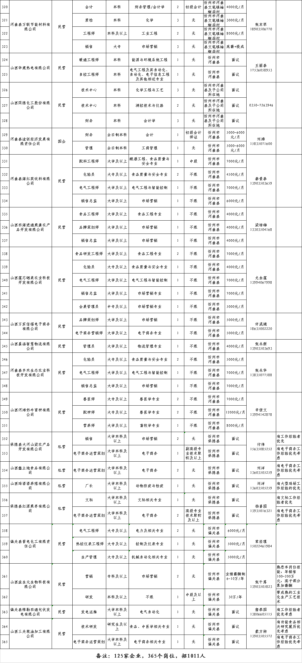 忻州宁武2021gdp_中国城市排行榜出炉 山西四线城市6个,五线城市4个,太原稳居二线,忻州降至五线 商业(3)