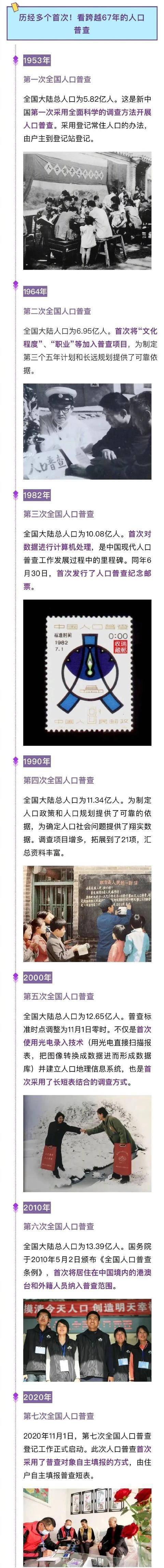 吉林市人口_吉林省卫生健康信息中心组织观看第七次全国人口普查主要数据结