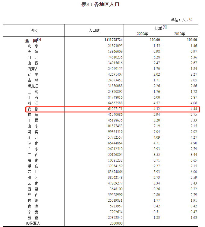 阳姓人口数_EXCEL中,A列为姓名,B列为分数,C列为姓别,求当男姓分数求和达到500分