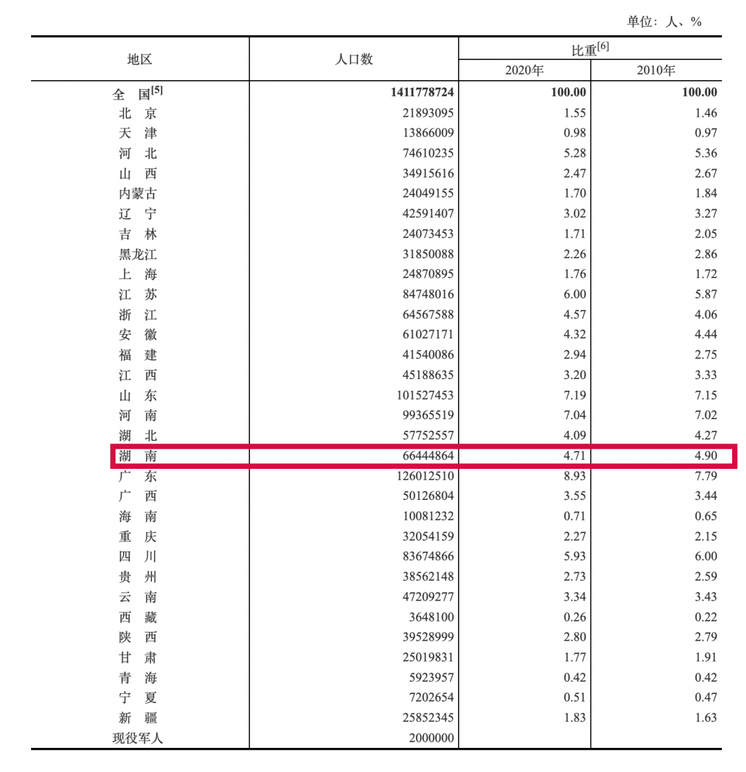 全球人口男女比例_丁学良 过年了,着急他人的新娘难题丨学术观察(3)