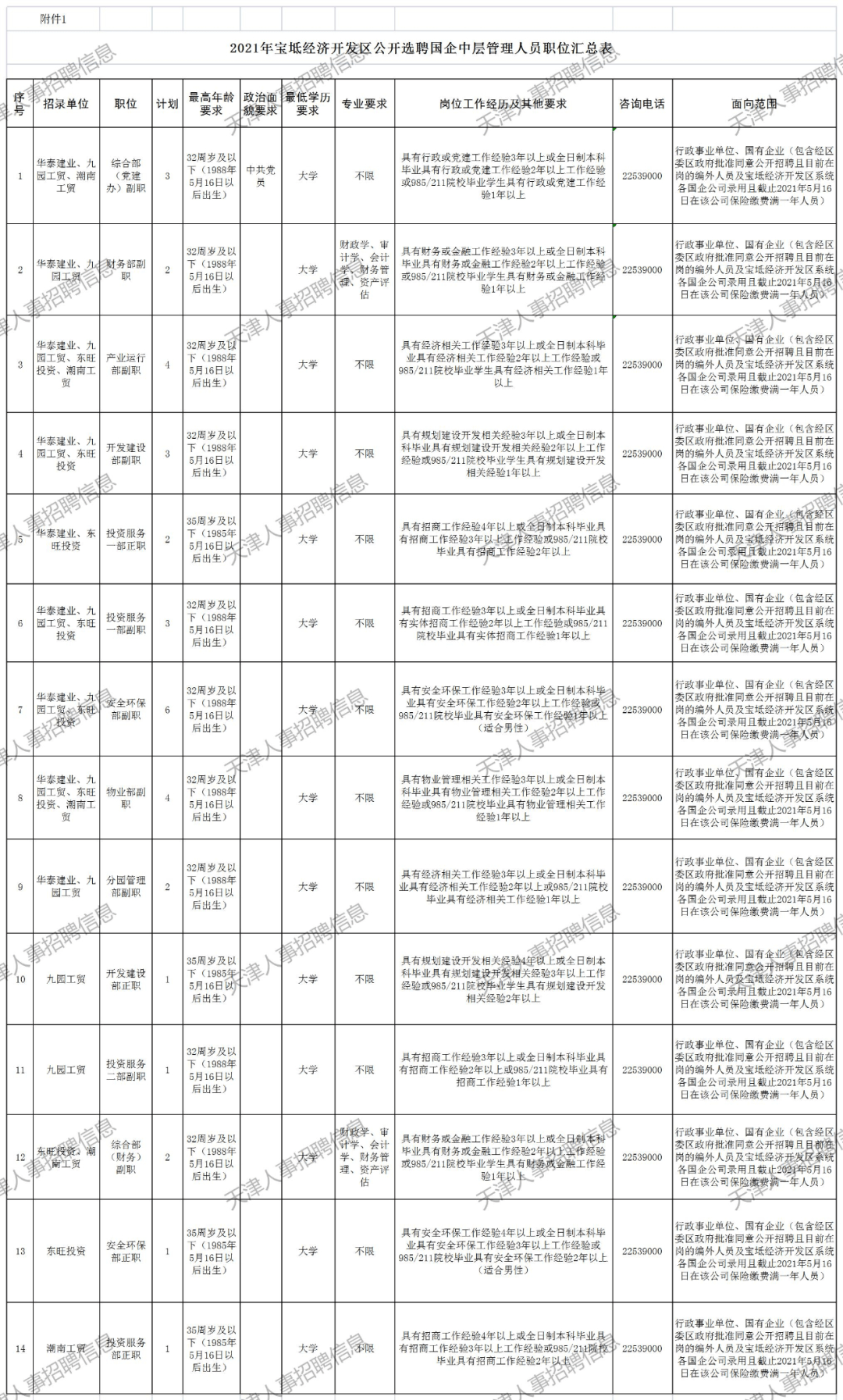 天津宝坻区2021gdp是多少_宝坻GDP和最新房价趋势出炉,这些小区已经有了最新价格