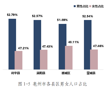 全球人口男女比例_丁学良 过年了,着急他人的新娘难题丨学术观察(2)