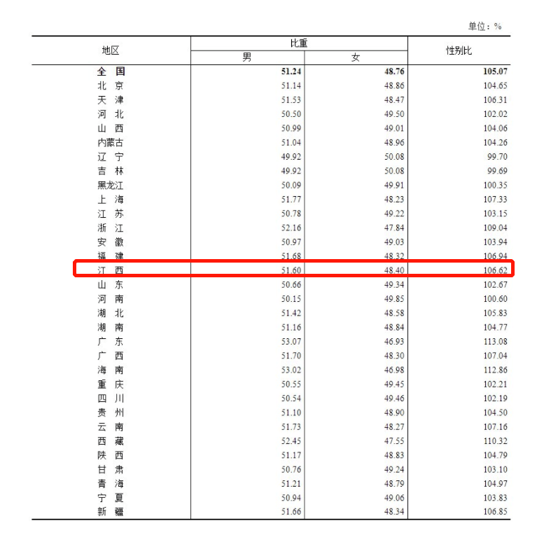 计算月平均在业人口比重_人口普查