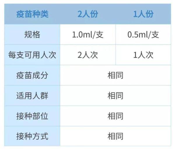 疫苗是用来控制人口的_新冠疫苗接种图片