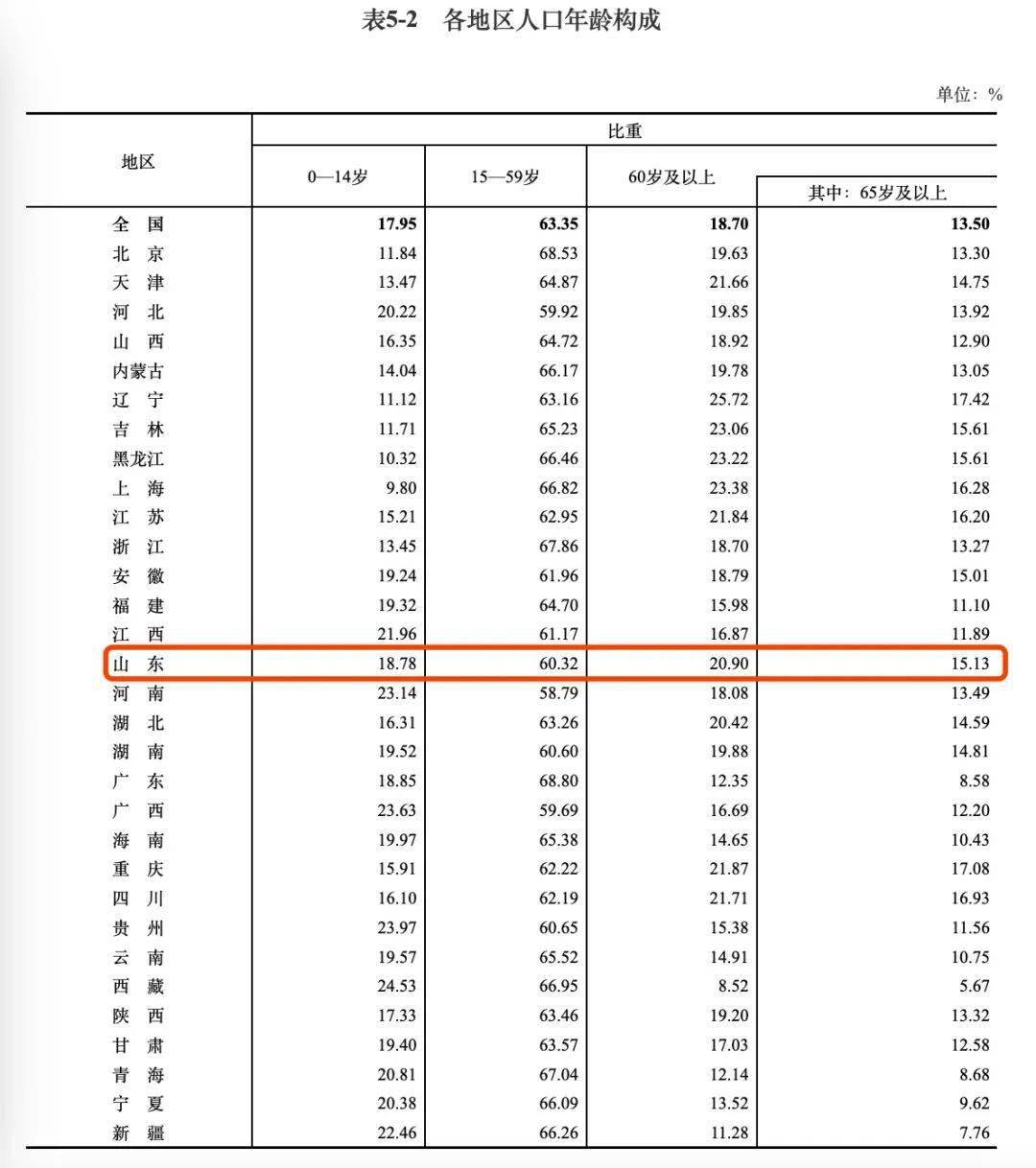 净流出人口占比_中国肥胖人口占比