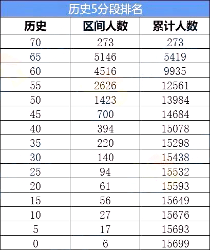 2021各国人口排名_2021年非洲各国人口排名(2)