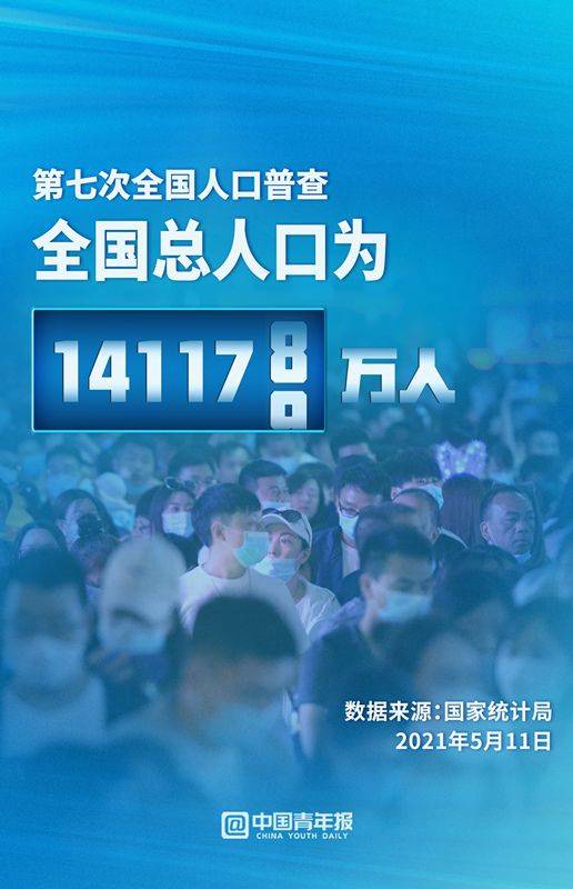 2024年第六次人口普查结果_未来我国人口会超过15亿吗?大概会在什么时间?