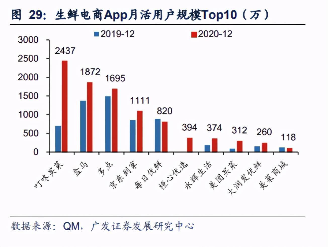 生鲜GMV近150亿 大润发要做第一个盈利的社区团购(图4)