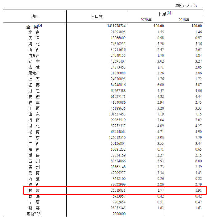 全国查姓人口最多的村_人口普查