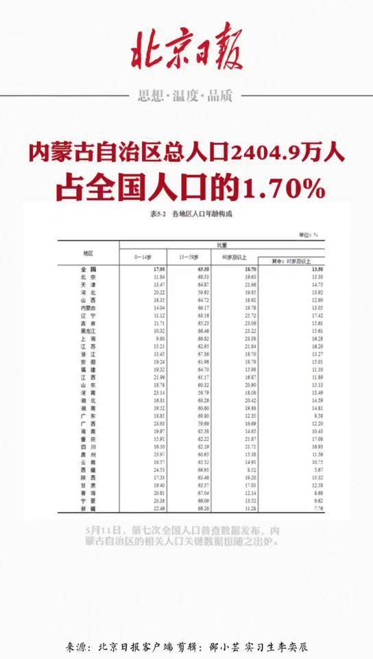 内蒙古人口分布图片