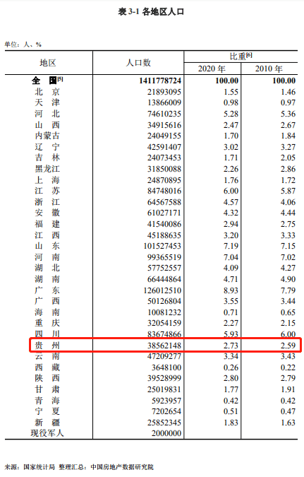 中国第六次人口普查结果_中国总人口达13.397亿人 10年增加7390万(2)