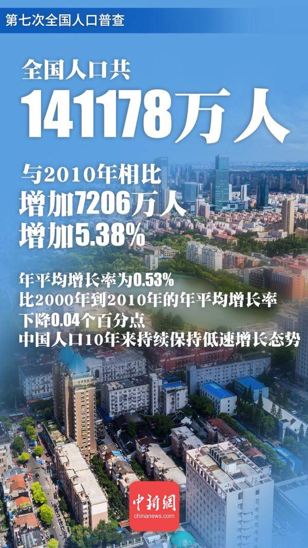 普查人口漏登结果_统计局:第七次全国人口普查漏登率0.05%数据真实可信