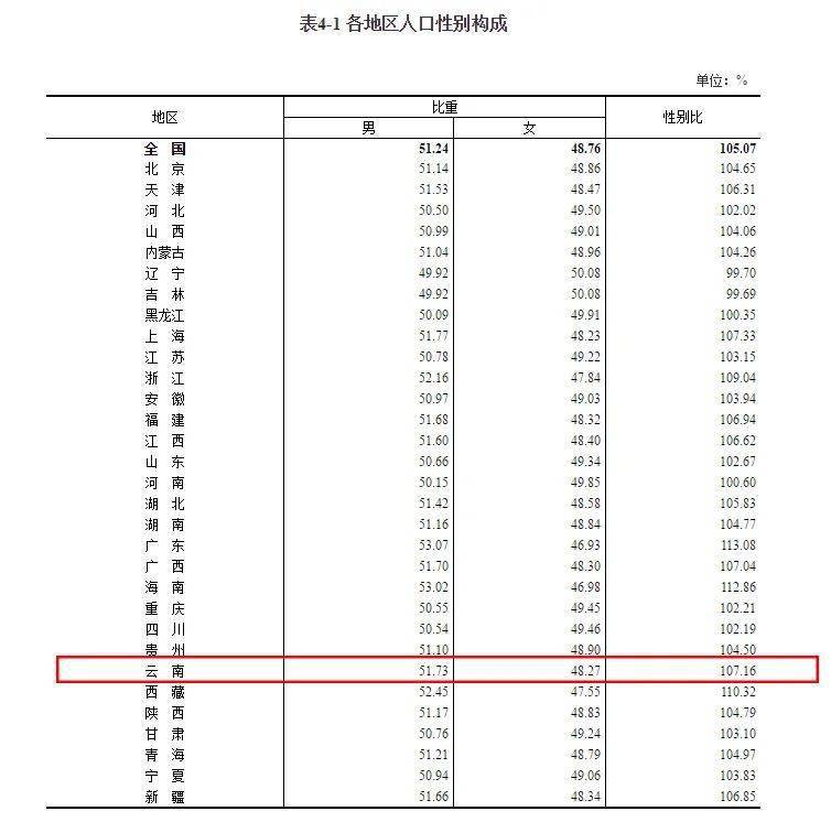 修改病句中国人口是世界上最多的国家_我国的人口是世界上人口最多的国家修