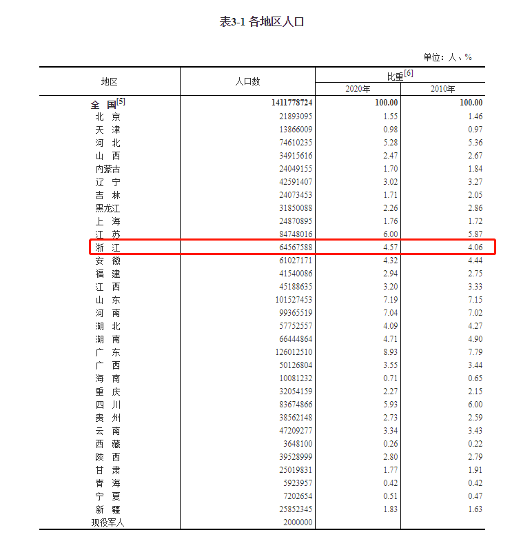 中国有十三亿人口英语_14部关于爱情的经典电影