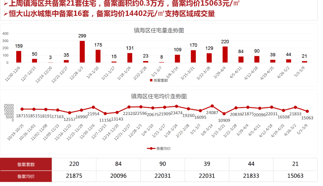 2021宁波5月GDP_案例 融媒体时代宁波广播的音画之路