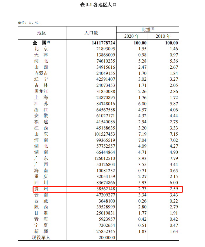 第7次人口普查时间_2020年第七次人口普查时间确定 这些你需要知道(3)