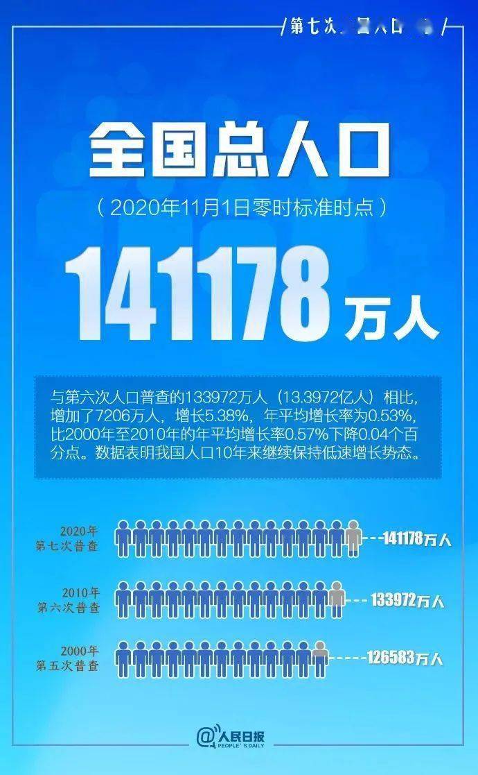 四川人口占全国排名_四川七普数据公布:成都市常住人口首次突破2000万大关,全