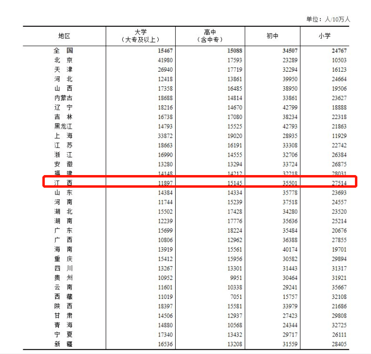 义县人口数_第七次全国人口普查数据公布