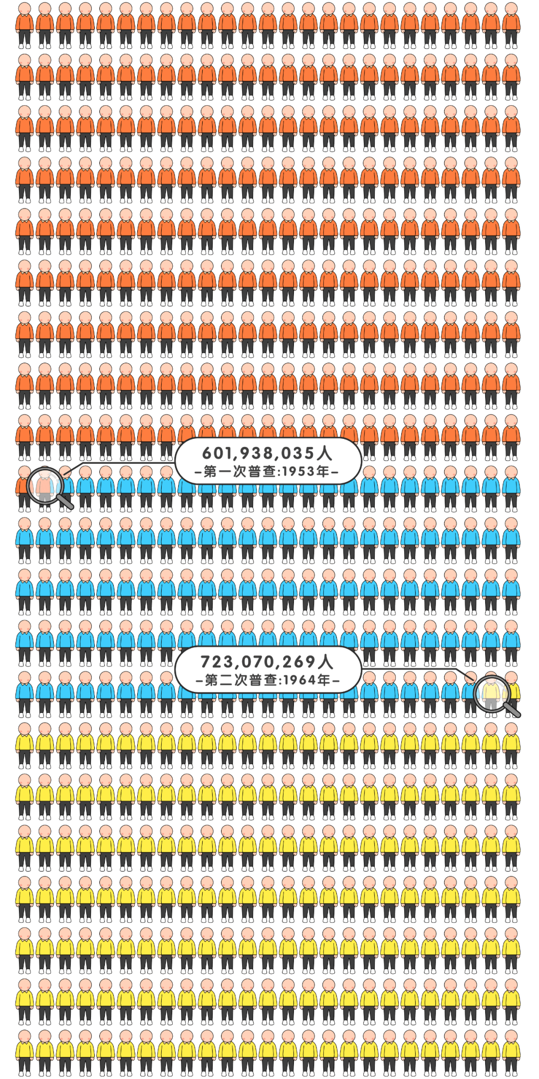 2021年湛江市人口数量_2021国考湛江国税招30人,报考人数占总人数超五成(2)