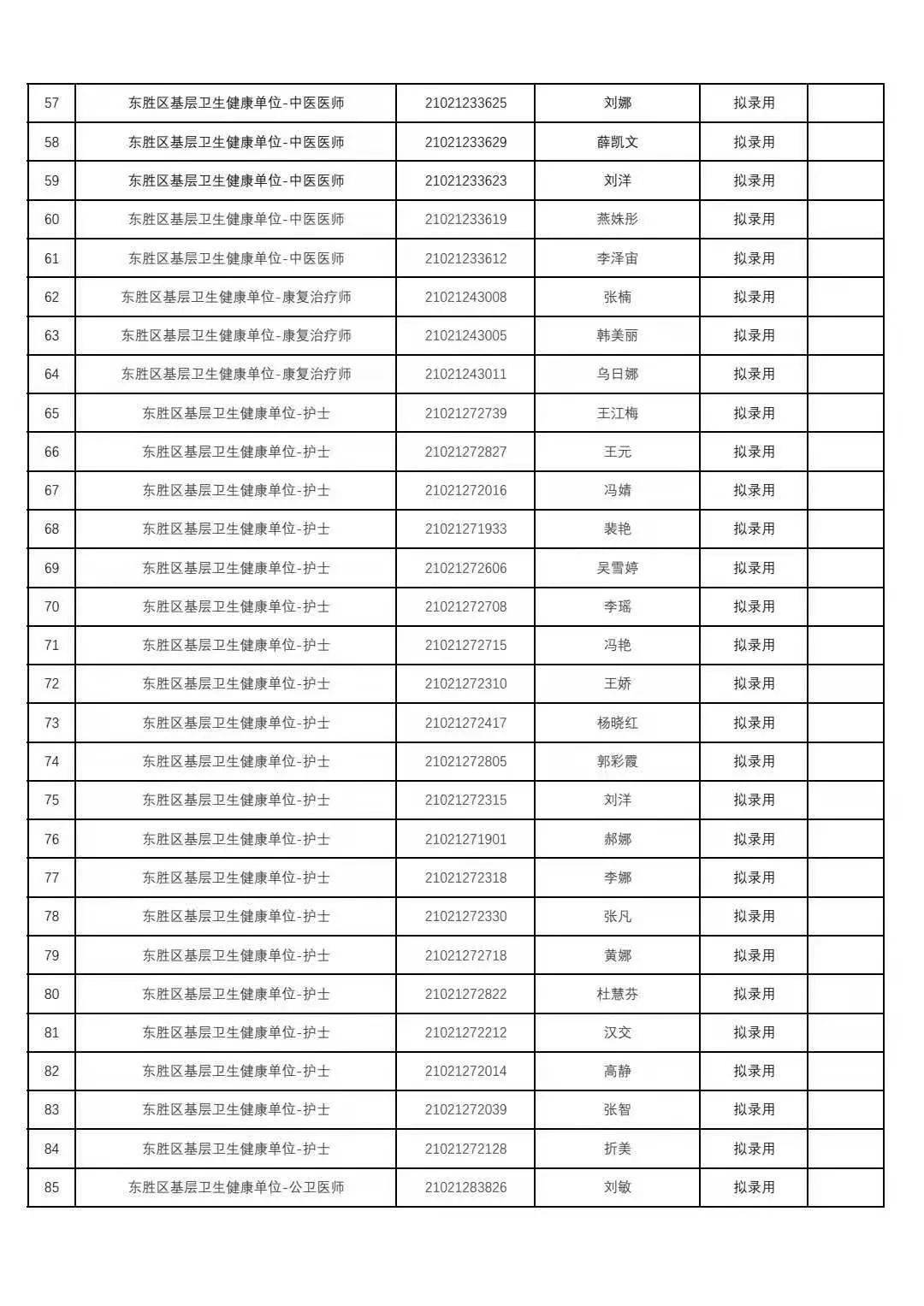 2021鄂尔多斯市人口_2021内蒙古省考招5310人职位分析 呼伦贝尔招考人数最多