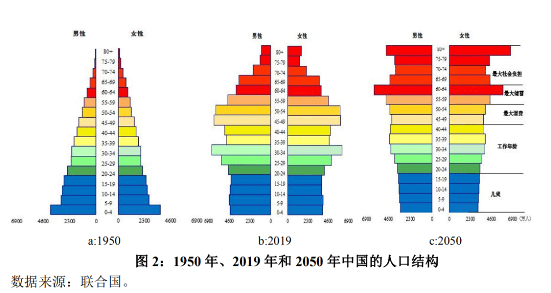 城市人口统计_山东省第七次全国人口普查:大型中心城市吸纳能力强人口集聚效(2)