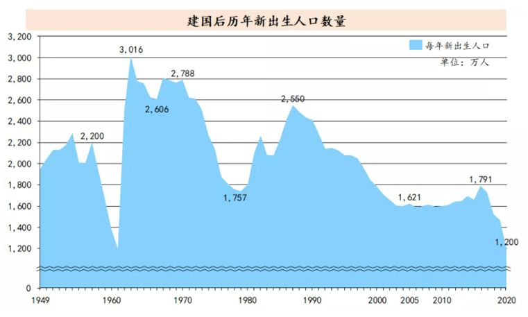 中国人口15亿_联合国展望 2050年中国人口将跌破14亿 日本人口萎缩15