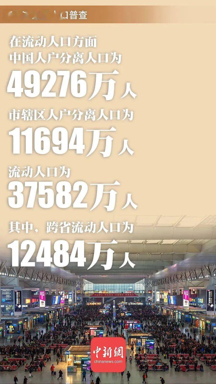 中国人口有多少亿_第七次全国人口普查结果公布中国人口超14.1亿人