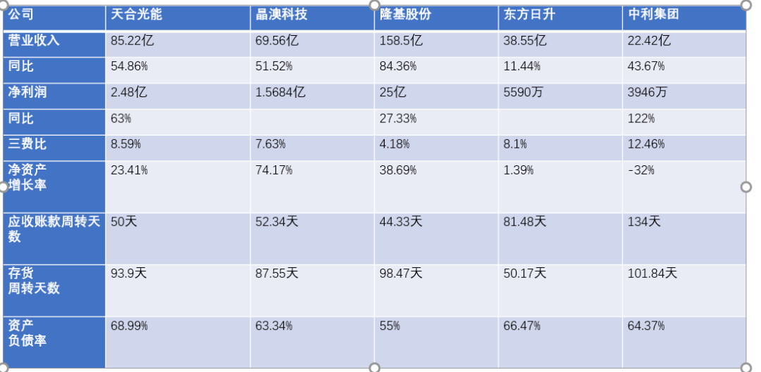 建筑业营收换算GDP_营收口径多变毛利率下行 拉卡拉业绩连增为何股价疲软