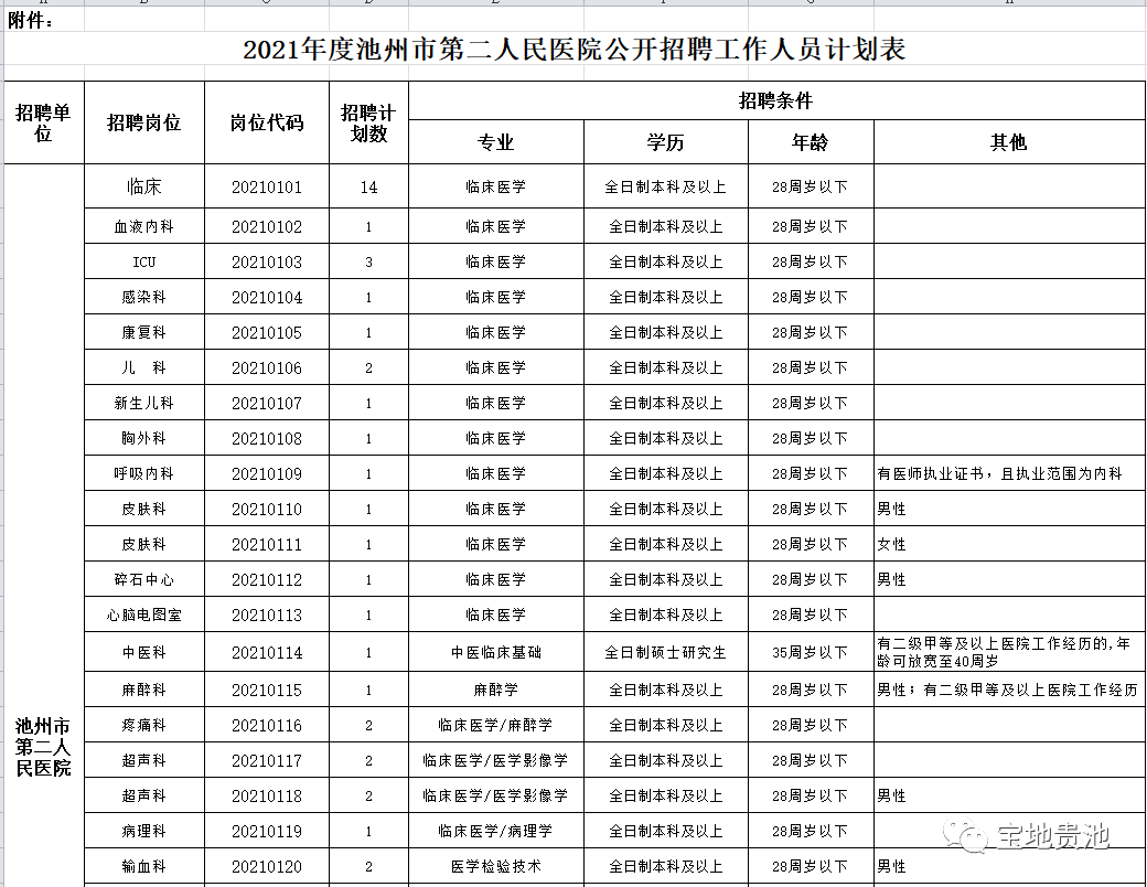 安庆第二人民医院招聘