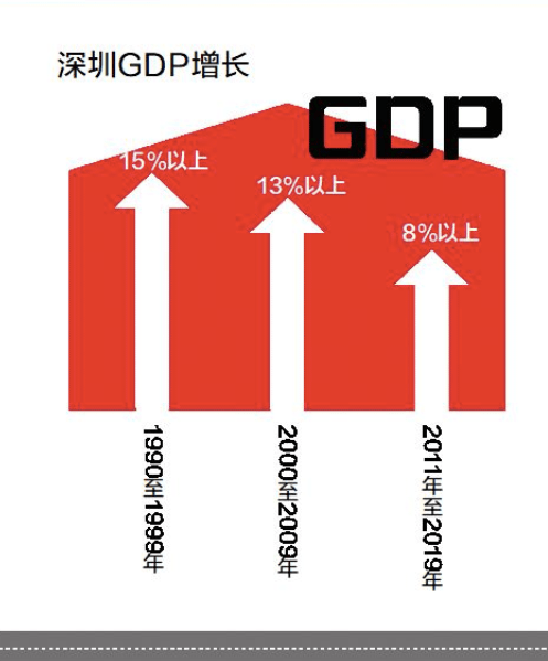 人口红利停滞35年_人口普查(2)