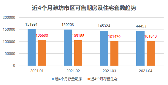 2021年潍坊市区县gdp_2021年上半年潍坊各区县GDP出炉 青州排名第四(2)