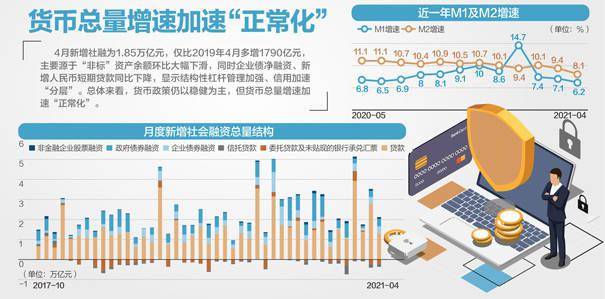 m2增速与gdp_央行:保持M2和社会融资规模增速与名义GDP增速基本匹配并略高