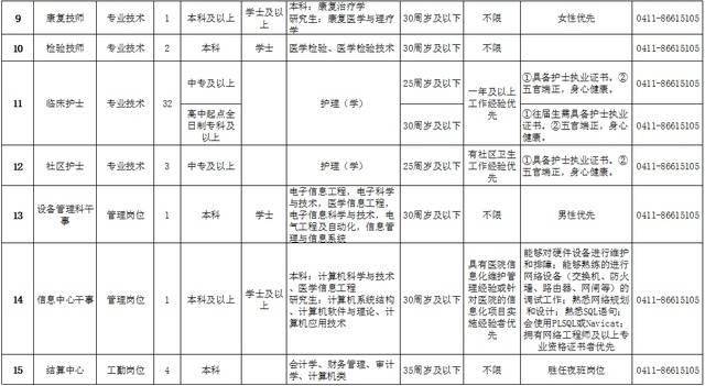 大连护士招聘_大连爱尔眼科医院招聘信息(2)