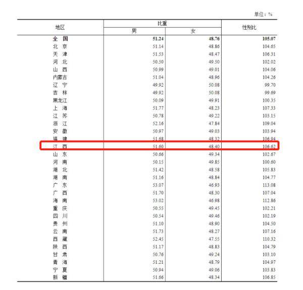 江西省人口排名_江西100个县级行政区人口排行榜出炉!丰城排名第...(2)