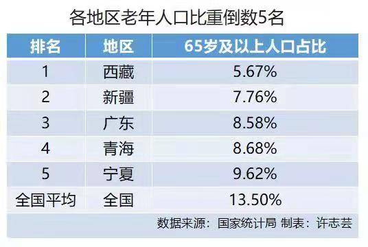 广东人口有多少_厉害了我的大广东,中国人口 经济第一大省,广东省千万城市