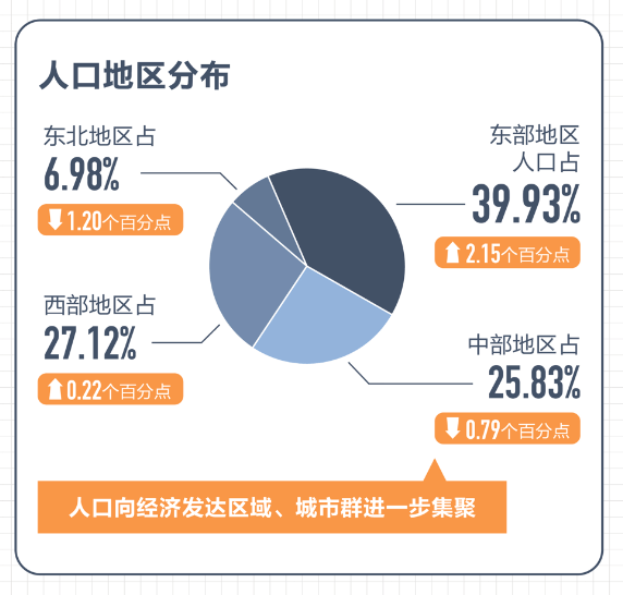 什么时候人口普查2017_第一次人口普查时间是哪一年第一次人口普查时间是什么(2)