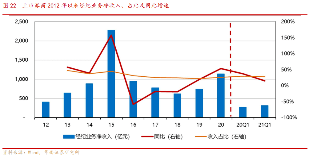 泸州2O21年Gdp_四川21市州一季度GDP 成绩单 出炉(2)