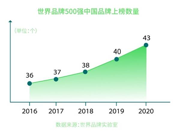 胡润品牌榜揭晓：探寻中国最具价值品牌的发展轨迹