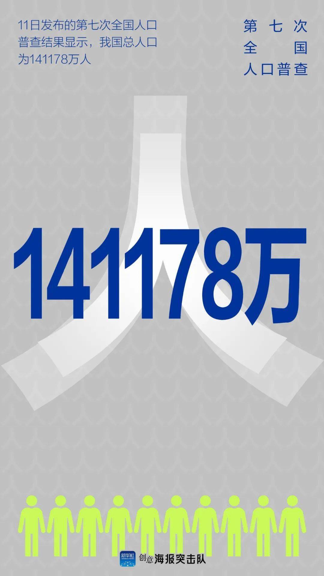 云南人口_全国141178万人,云南47209277人!