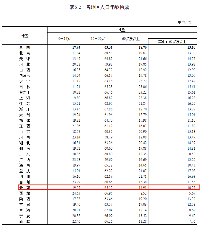 2021姓洪的有多少人口_2021百家姓最新排名一览