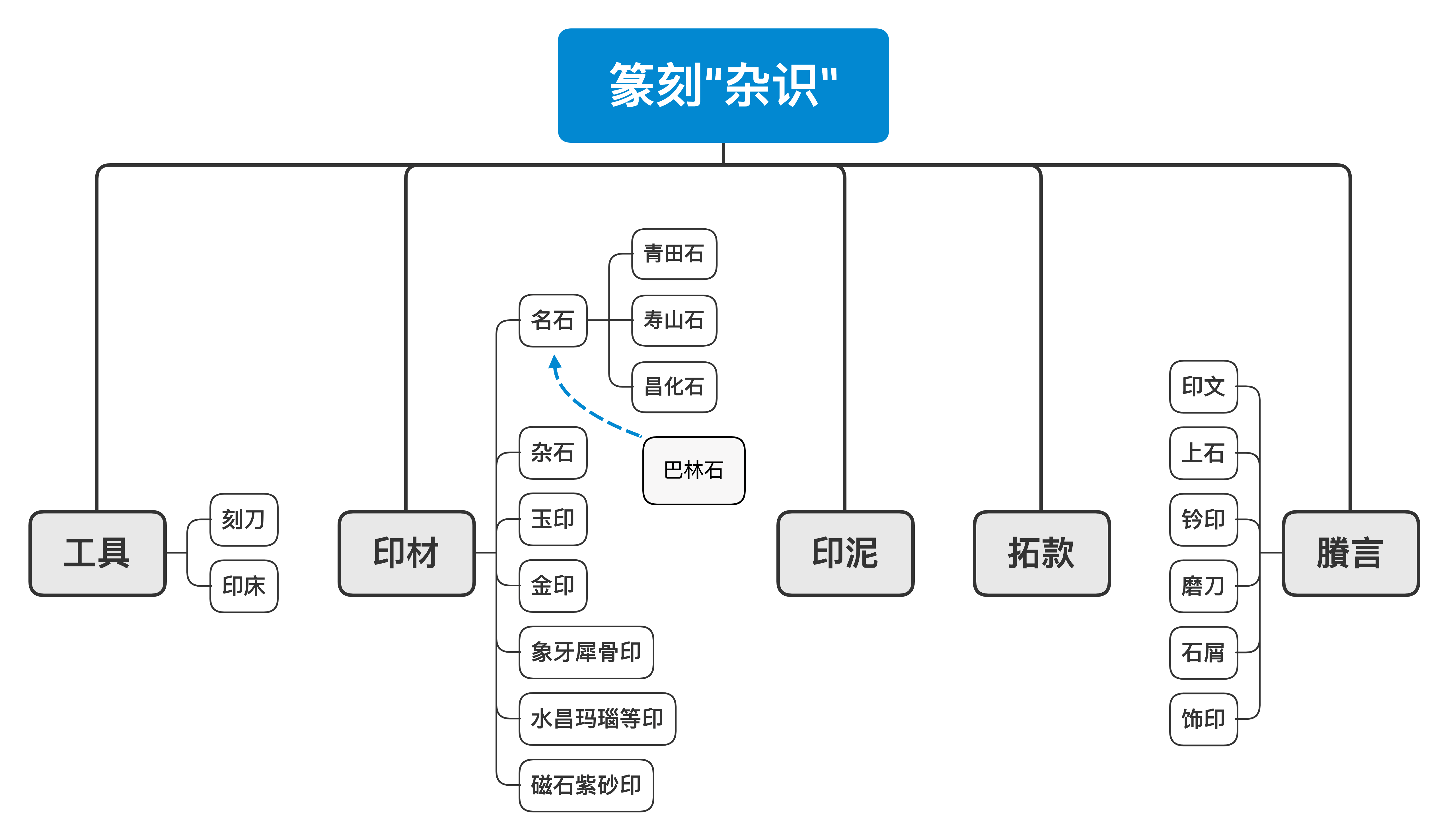 细读《篆刻学》：关于篆刻刀和“印床”_手机搜狐网