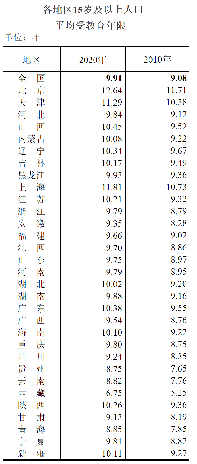 为什么常住人口_常住人口登记表(2)