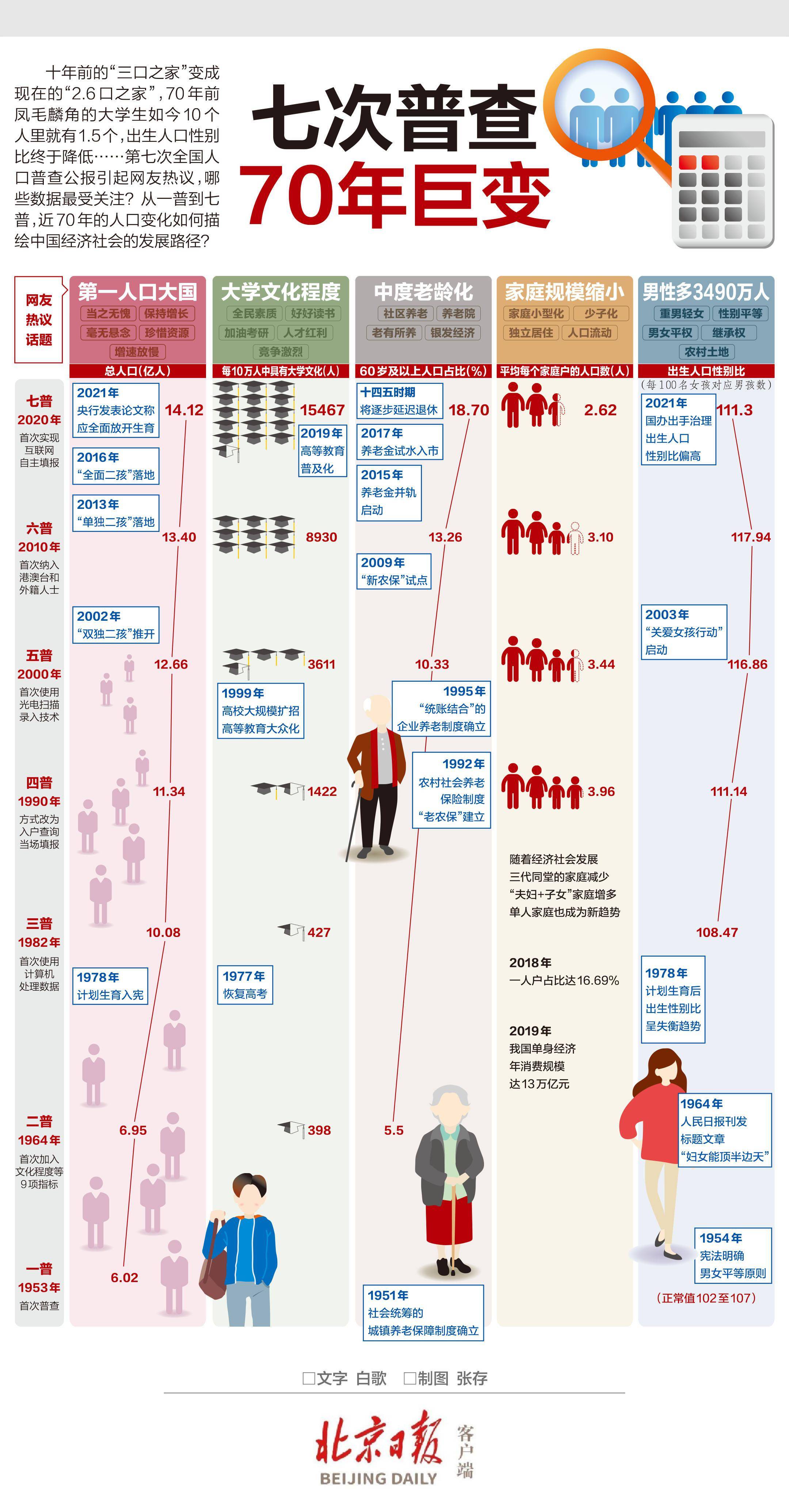 近几十年人口变化表_近十年银行利率变化图(2)